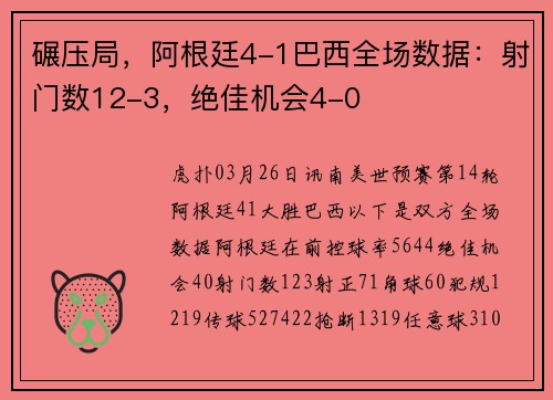 碾压局，阿根廷4-1巴西全场数据：射门数12-3，绝佳机会4-0